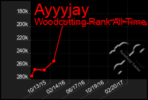 Total Graph of Ayyyjay