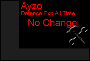 Total Graph of Ayzo