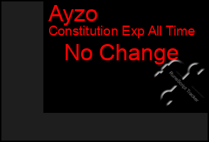 Total Graph of Ayzo