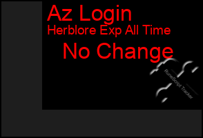 Total Graph of Az Login