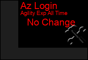 Total Graph of Az Login