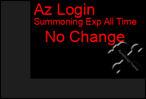 Total Graph of Az Login