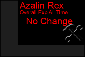 Total Graph of Azalin Rex