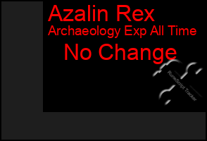 Total Graph of Azalin Rex