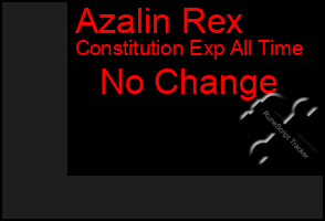 Total Graph of Azalin Rex