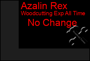 Total Graph of Azalin Rex