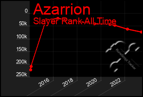 Total Graph of Azarrion