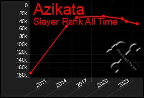 Total Graph of Azikata