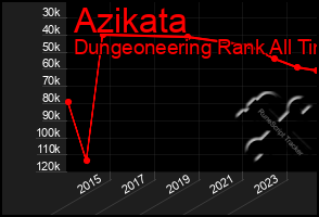 Total Graph of Azikata