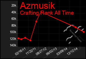 Total Graph of Azmusik