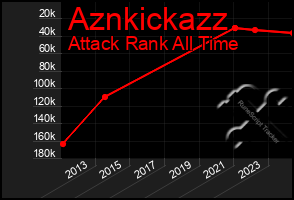 Total Graph of Aznkickazz