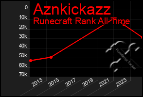 Total Graph of Aznkickazz