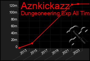 Total Graph of Aznkickazz