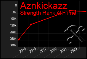 Total Graph of Aznkickazz