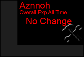 Total Graph of Aznnoh