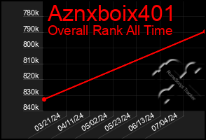 Total Graph of Aznxboix401