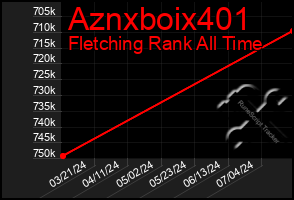 Total Graph of Aznxboix401