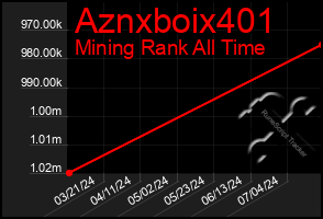 Total Graph of Aznxboix401