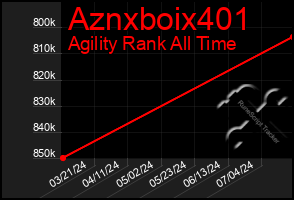 Total Graph of Aznxboix401