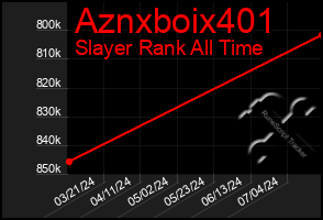 Total Graph of Aznxboix401