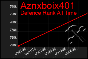 Total Graph of Aznxboix401