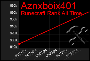 Total Graph of Aznxboix401