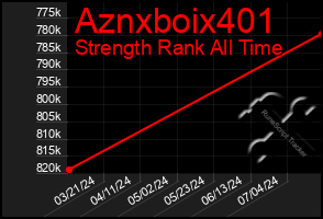 Total Graph of Aznxboix401