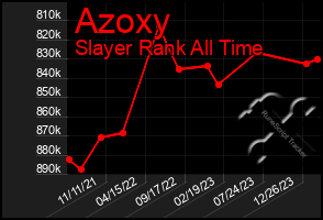 Total Graph of Azoxy