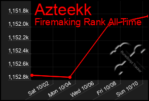 Total Graph of Azteekk