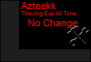 Total Graph of Azteekk