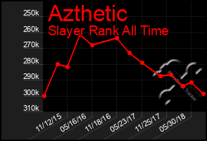 Total Graph of Azthetic