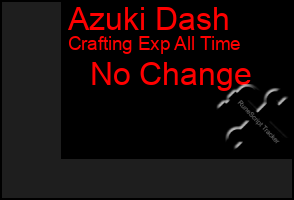 Total Graph of Azuki Dash