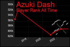 Total Graph of Azuki Dash