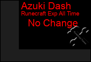 Total Graph of Azuki Dash