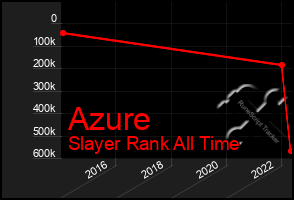 Total Graph of Azure