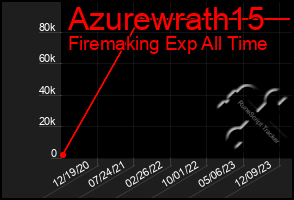 Total Graph of Azurewrath15