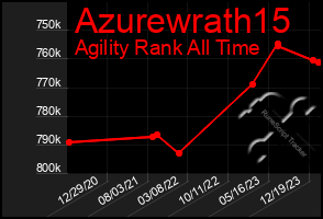 Total Graph of Azurewrath15