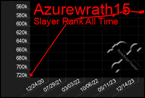 Total Graph of Azurewrath15