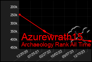 Total Graph of Azurewrath15