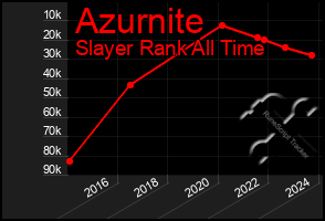 Total Graph of Azurnite