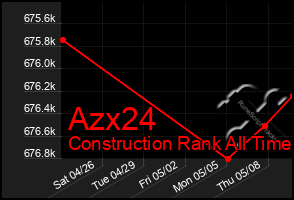Total Graph of Azx24