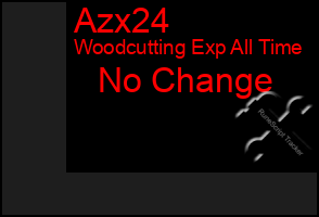 Total Graph of Azx24