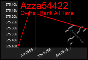 Total Graph of Azza54422