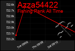 Total Graph of Azza54422
