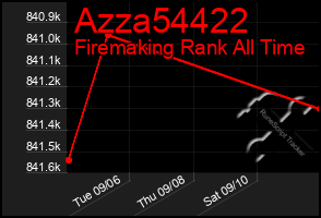 Total Graph of Azza54422