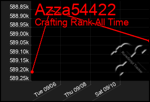 Total Graph of Azza54422