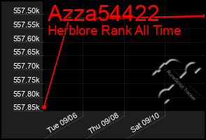 Total Graph of Azza54422