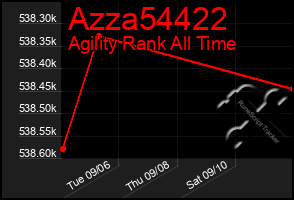 Total Graph of Azza54422