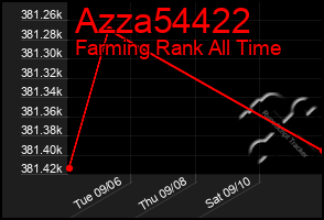 Total Graph of Azza54422