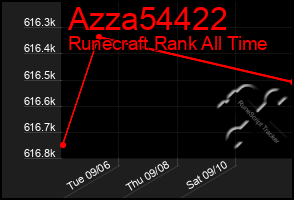 Total Graph of Azza54422